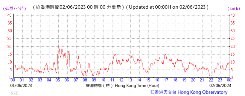 A picture containing text, plot, line, number
Description automatically generated